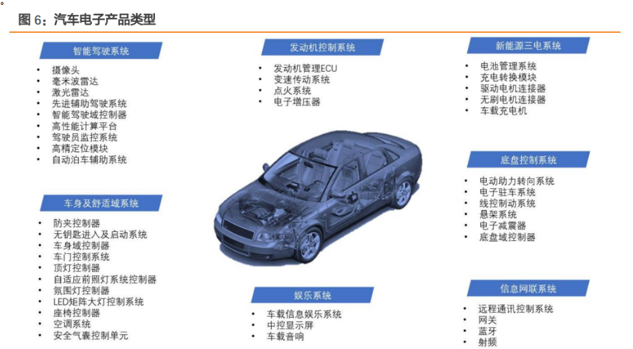 1. 经纬恒润:近20年技术积累,电子系统龙头公司有望保持快速发展