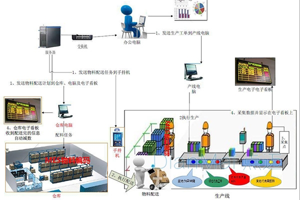 智慧工厂mes解决方案 生产制造执行系统定制开发,智慧工厂mes解决方案